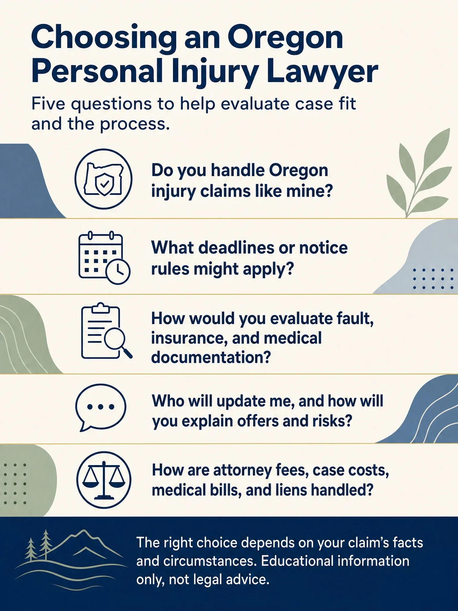 Five-question checklist for choosing an Oregon personal injury lawyer, covering case fit, deadlines and notice rules, evidence and disputes, communication, and the written fee agreement; it says the right choice depends on the claim’s facts and circumstances and is educational information, not legal advice.