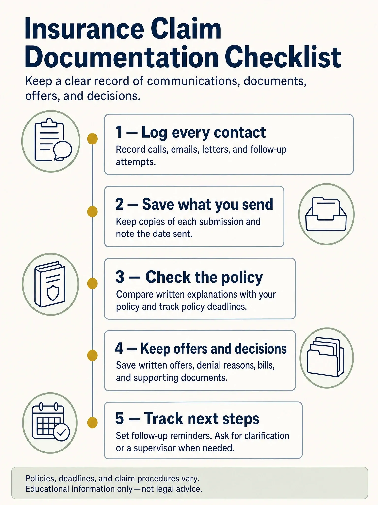 Five-part insurance claim documentation checklist covering contacts, submissions, policy review, written offers and decisions, and follow-up reminders.