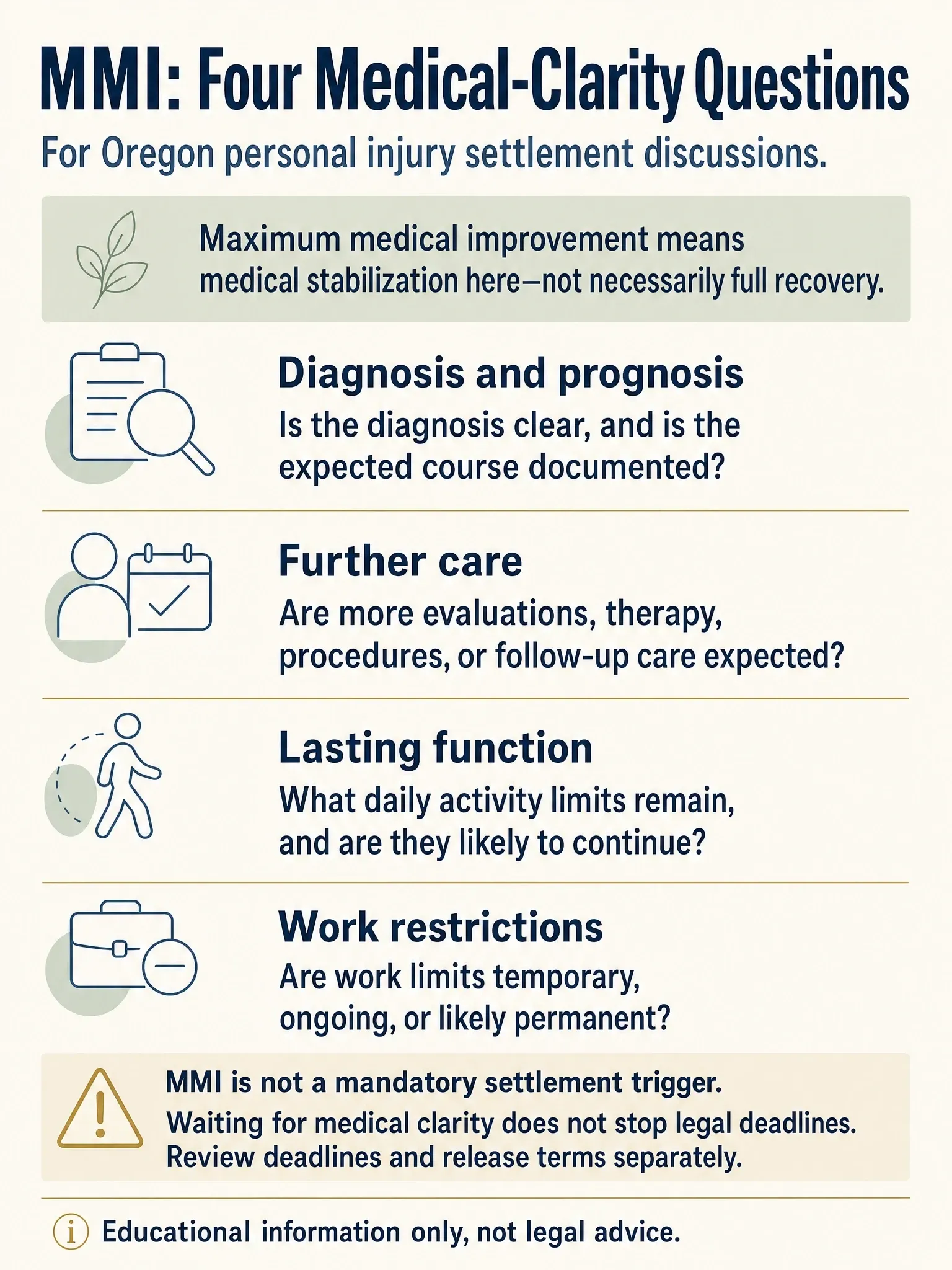 Four medical-clarity questions about MMI in Oregon injury claims, with cautions that stabilization does not require settlement or stop legal deadlines.