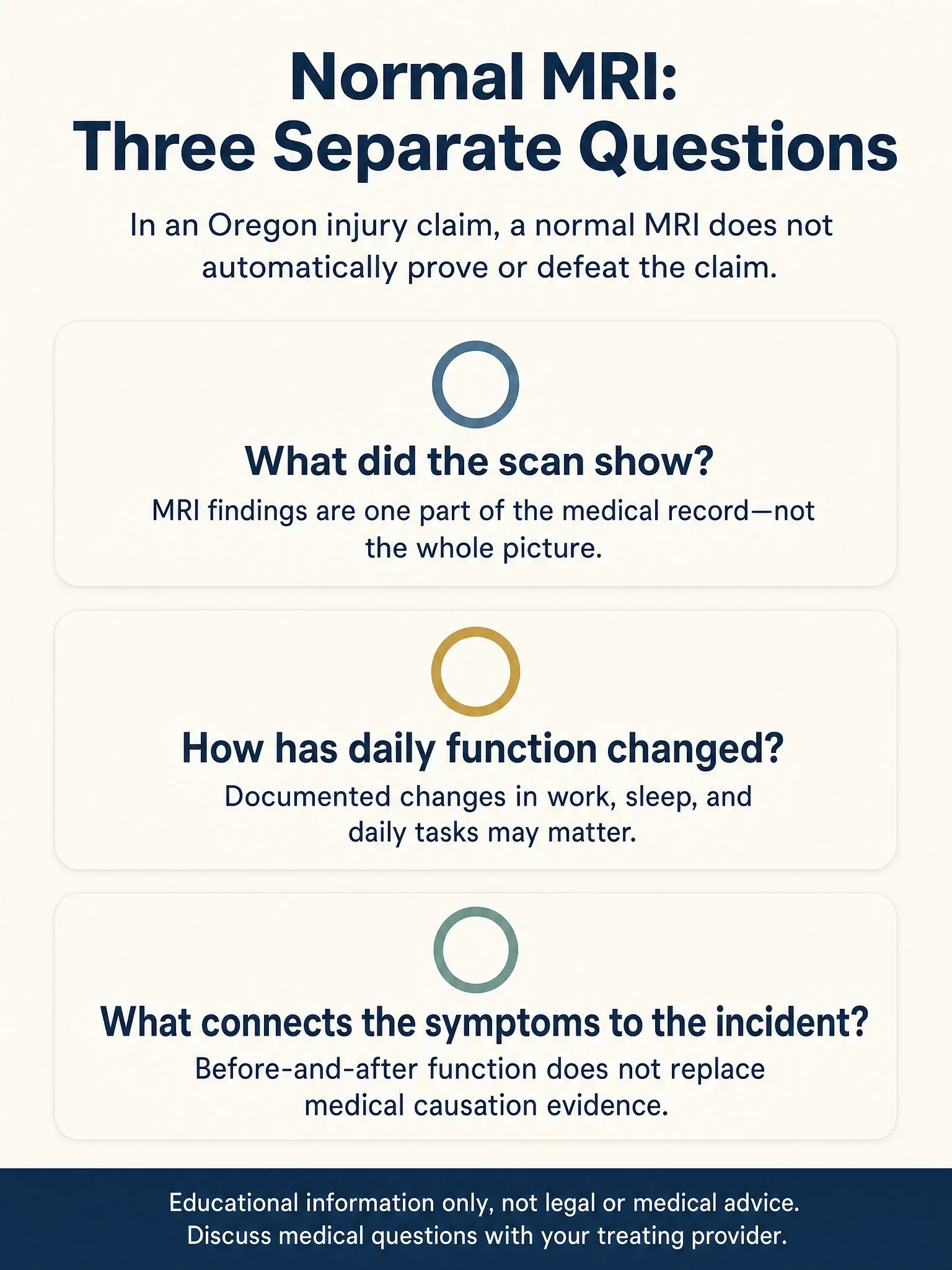 Three separate questions for an Oregon normal-MRI injury claim: what the scan shows, how daily function changed, and what connects symptoms to the incident.
