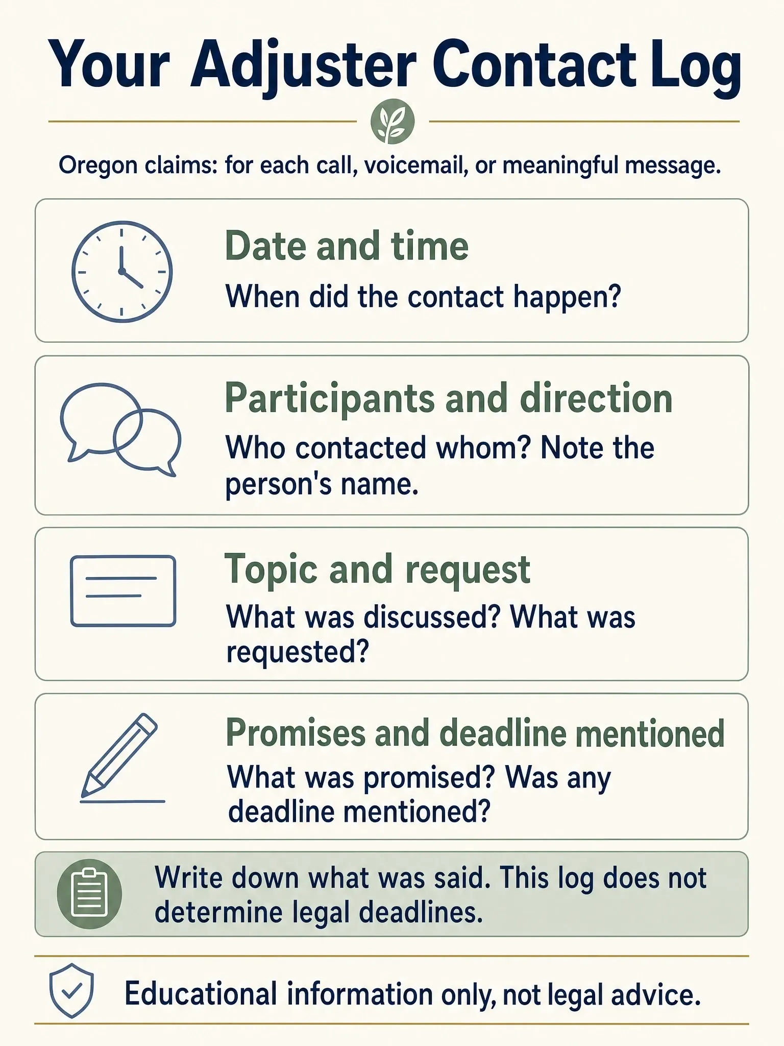 Four-part adjuster contact log covering date and time, participants and contact direction, topic and request, and promises or deadlines mentioned.