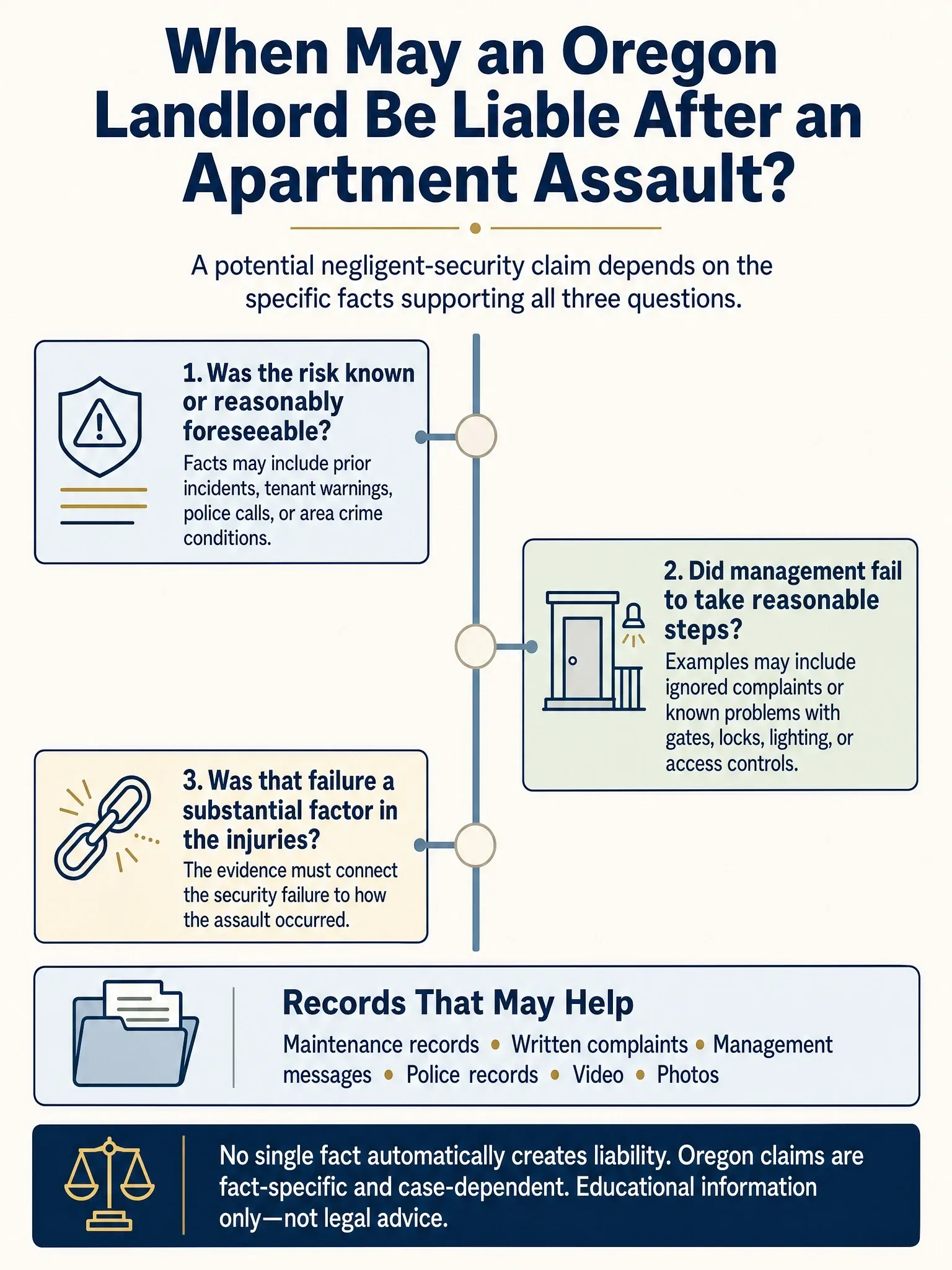 Three-question Oregon apartment negligent-security decision path covering foreseeable risk, management's response, causal connection, and records that may help.