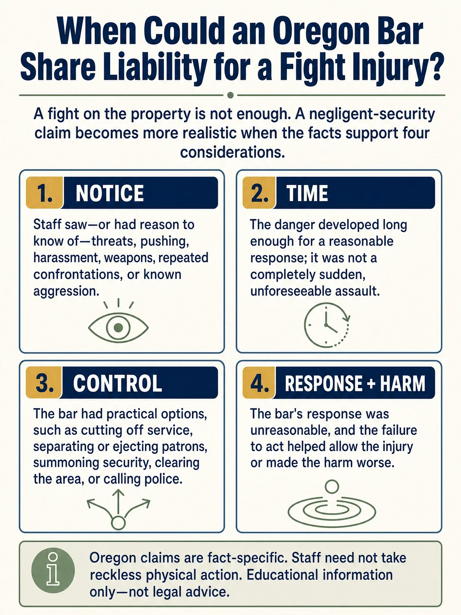Four fact-specific considerations for potential Oregon bar-fight liability: notice of danger, time to respond, practical control, and whether an unreasonable response contributed to the harm.