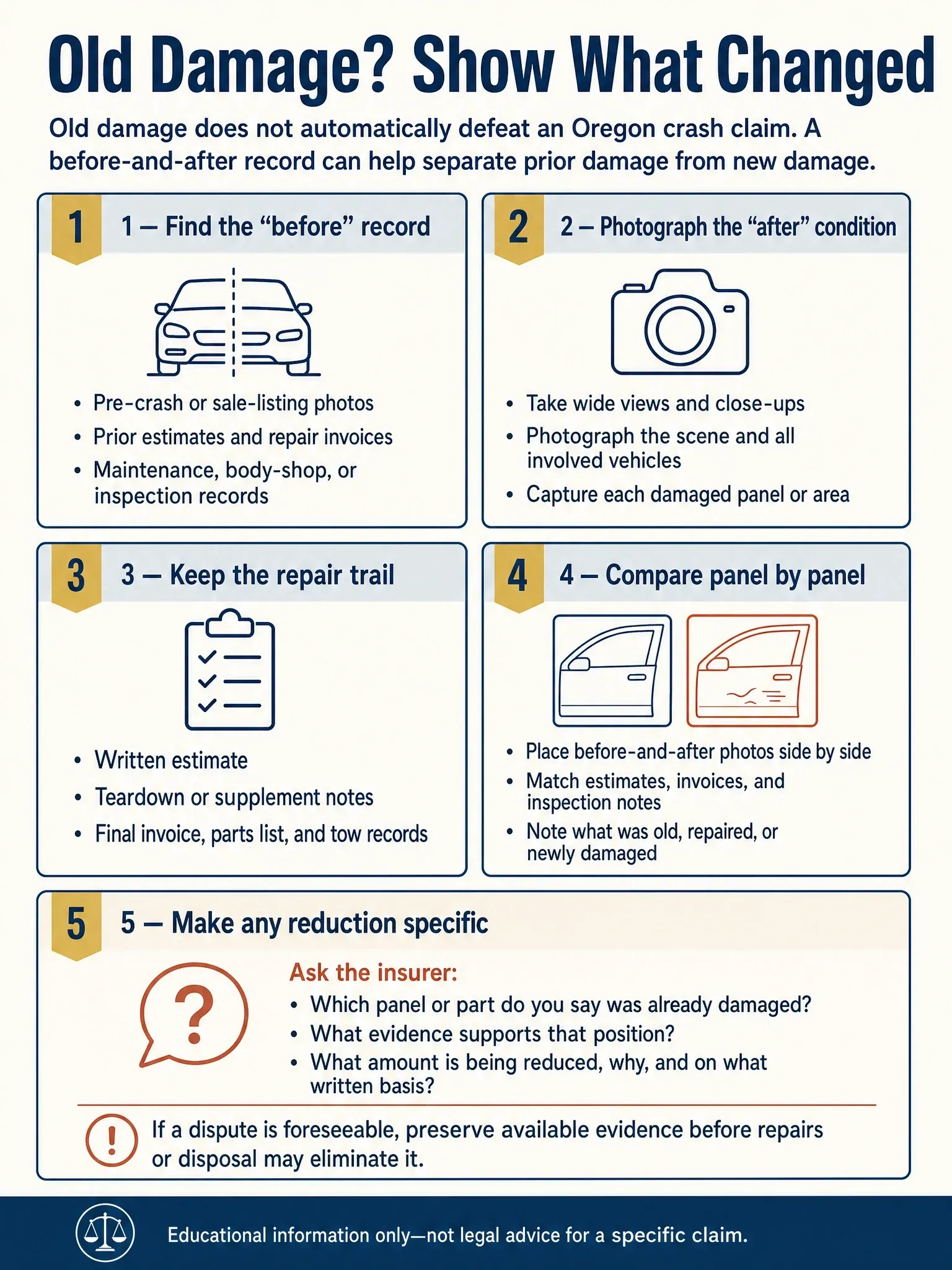 Five-part checklist for Oregon drivers to compare old vehicle damage with new crash damage using before photos, post-crash photos, repair records, panel-by-panel review, and specific insurer questions.