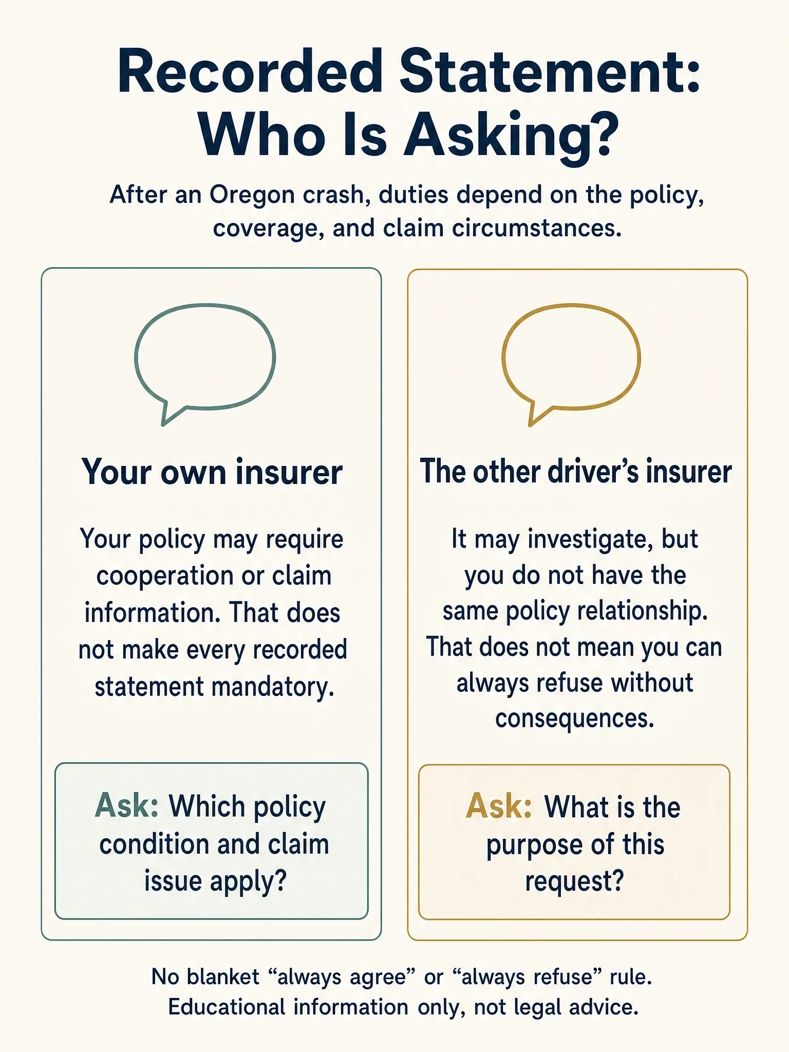 Two-card Oregon recorded-statement comparison: policy-dependent duties to your own insurer and a different relationship with the other driver’s insurer.