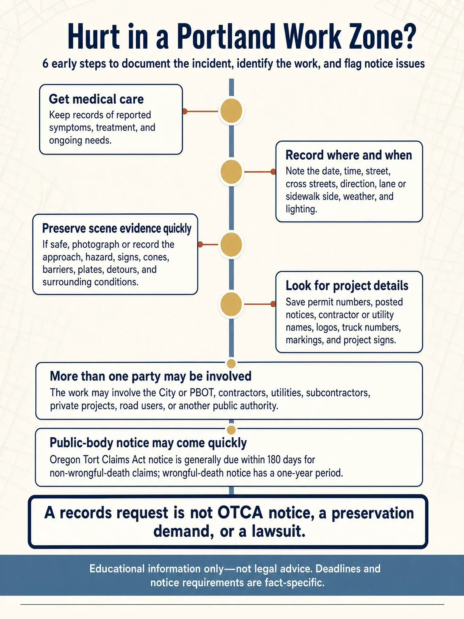Six-step checklist for documenting a Portland work-zone injury, identifying possible parties, and flagging Oregon public-body notice issues.