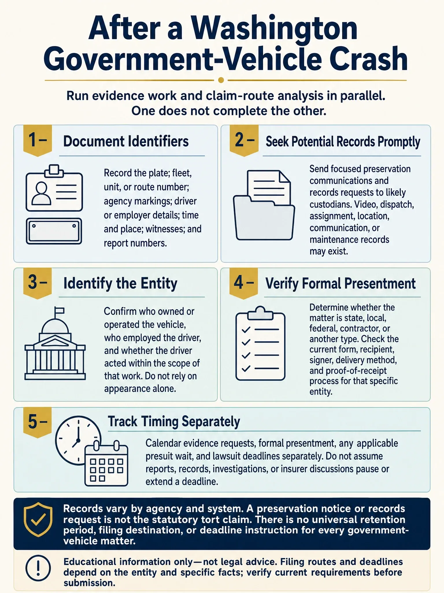 Five-step checklist after a Washington government-vehicle crash, covering evidence identifiers and requests, public-entity identification, formal claim-route verification, and separate timing analysis.