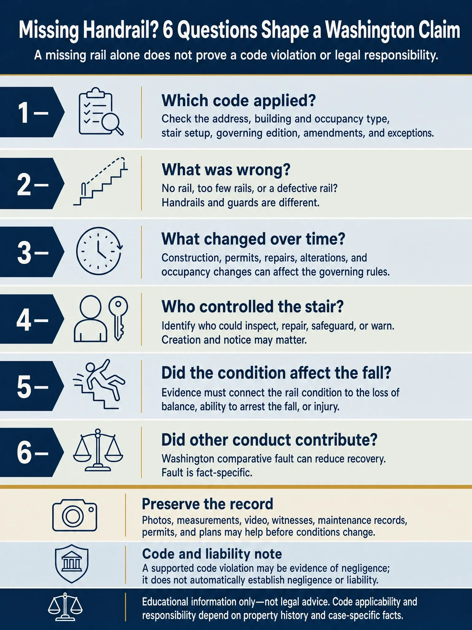 Six-question checklist for a Washington missing-handrail claim, covering code, rail condition, property history, control, causation, comparative fault, and evidence preservation.